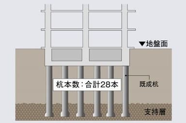 地盤イメージ