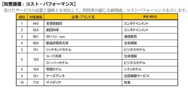 知覚価値