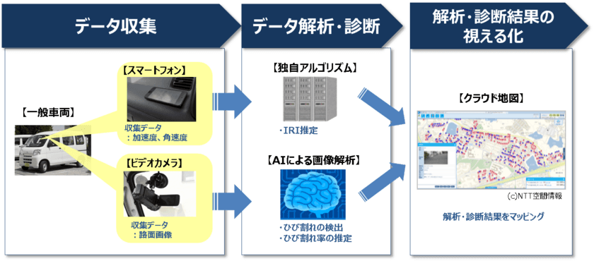 AIを活用した「道路路面診断ソリューション」の提供開始について
～効率的な道路路面の点検を低価格で提供～