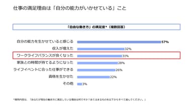 満足度_フリーランス実態調査2018.jpg