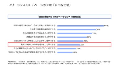 モチベーション_フリーランス実態調査2018.jpg