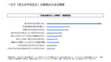 障壁_フリーランス実態調査2018.jpg