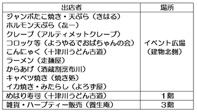 うまいもんイベント