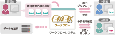 EXEX羅針盤 ワークフロー