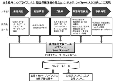 システム連携のイメージ図