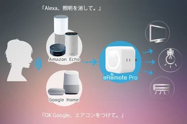 話題のスマートスピーカーにも対応