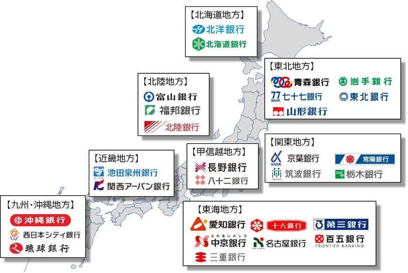 「銀行手続の窓口」における福邦銀行のサービス開始について