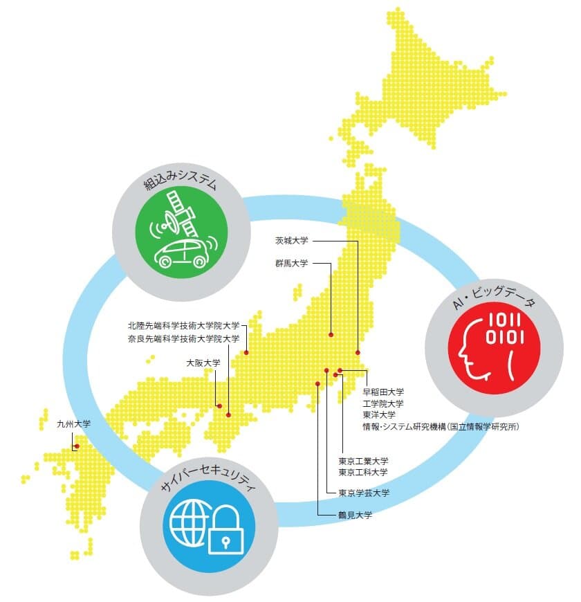 早稲田大学を中心に最先端ICT技術
(IoT、ビッグデータ、AI)講座の一部を無料で
JMOOC公認プラットフォーム「gacco(R)(ガッコ)」にて公開
―文部科学省が支援する社会人学び直し事業で
AI・IoT人材を創出―