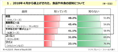 PR_POB_値上げと家計1