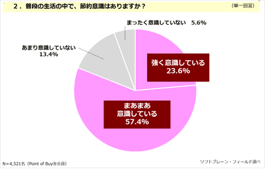 PR_POB_値上げと家計2