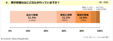 PR_POB_値上げと家計4