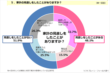 PR_POB_値上げと家計5