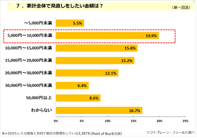 PR_POB_値上げと家計7