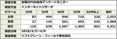 PR_POB_値上げと家計_調査概要