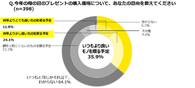 グラフ3