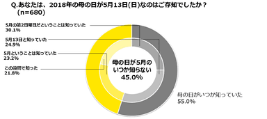 グラフ4