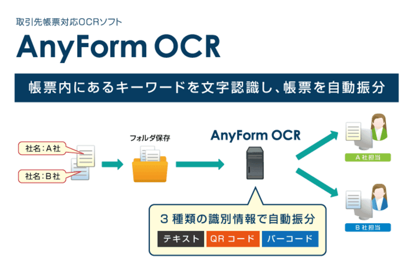 ハンモック、OCRソフト「AnyForm OCR」にて
データ入力業務の自動化を支援する機能を強化