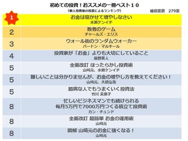 金融庁公表資料より