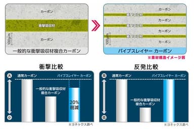 バイブスレイヤーカーボン