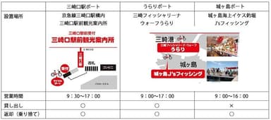 受付場所