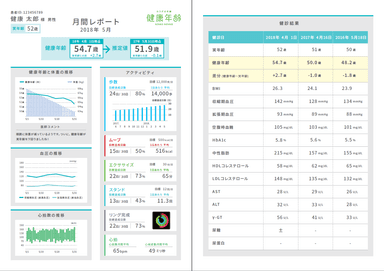 健康年齢利用個人活動レポート