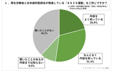 PR_POB_オーラルケア調査1