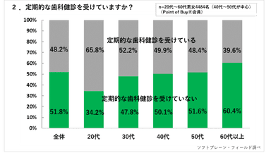 PR_POB_オーラルケア調査2