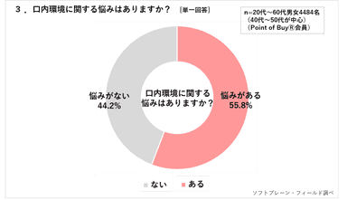 PR_POB_オーラルケア調査3