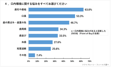 PR_POB_オーラルケア調査4