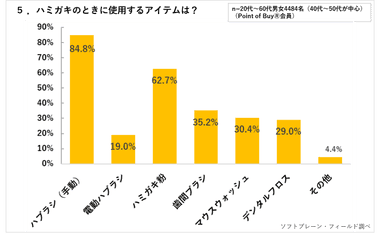 PR_POB_オーラルケア調査5