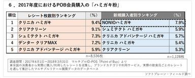 PR_POB_オーラルケア調査6