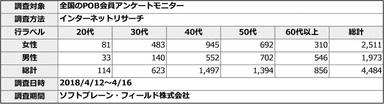 PR_POB_オーラルケア調査概要