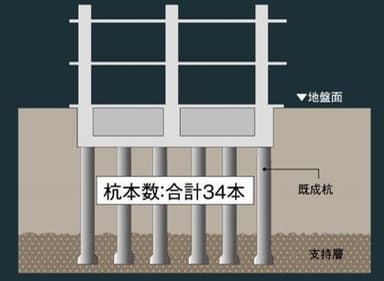 地盤イメージ