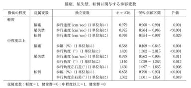 膝痛、尿失禁、転倒に関する歩容変数