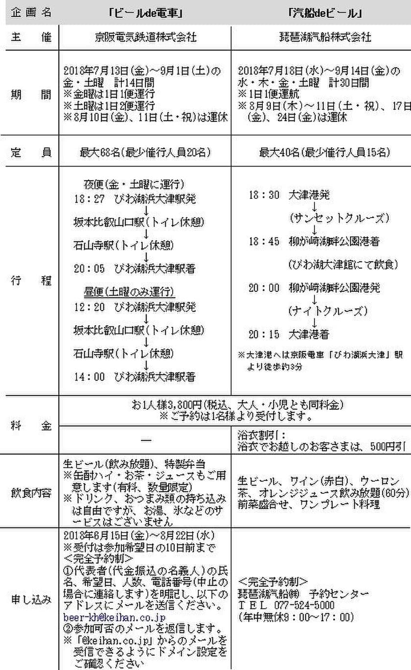  大津の夏の風物詩が今年も登場します！
「ビールde電車」＆「汽船deビール」を実施