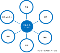 ランサー経済圏　イメージ図