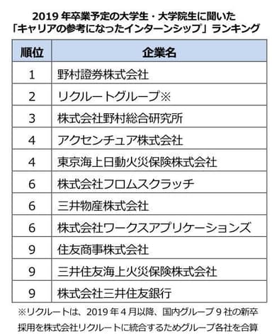 ランキング結果