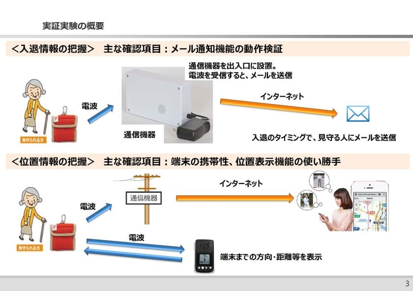 高齢者見守り・捜索サービスに関する実証実験の開始について
～名古屋の高齢者施設で6月12日よりスタート～