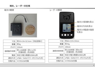 別紙高齢者見守り捜索サービス実証実験の概要3