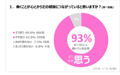 PR_サステナブル・ワークスタイルプロジェクト_VOL１