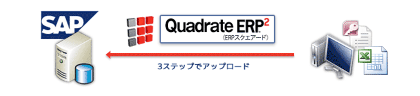 SAP(R)対応のWindowsワークステーション用
データアップロード・ソリューション、Quadrate ERP2の
日本語版リリースとそのプロモーション