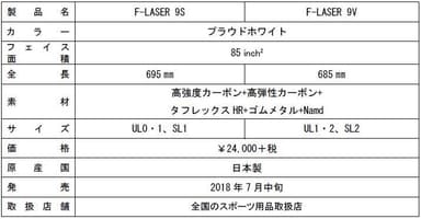 製品情報