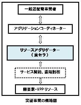 概略図