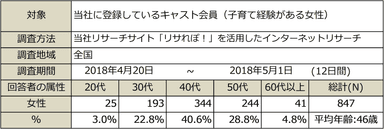 PR_サステナブル・ワークスタイル2_調査概要