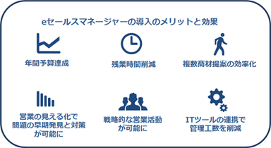 ひまわりネットワーク業務改善効果