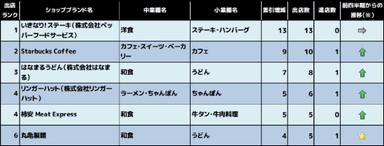 2018年1月～3月期