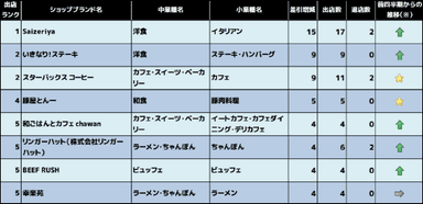 2017年7月～9月期