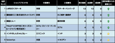 2017年10月～12月期