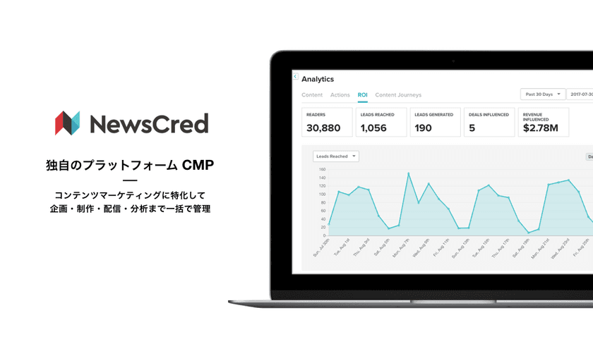 コンテンツマーケティングをリードする米NewsCredの
世界No.1“コンテンツ・マーケティング・プラットフォーム”
が日本で本格稼働