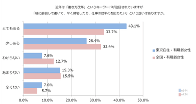 回答データ